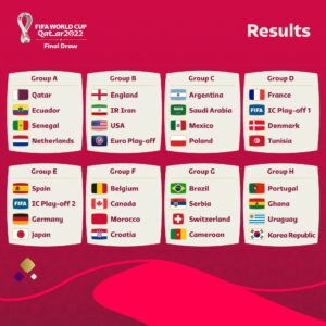 نتيجة قرعة كأس العالم fifa قطر 2022 السعودية تواجه الأرجنتين ( مواجهات نارية )