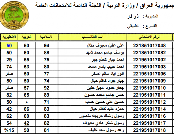 نتائج السادس الاعدادي 2022 الدور الثاني العراق للطلبة المتغيبين لجميع المحافظات العراقية