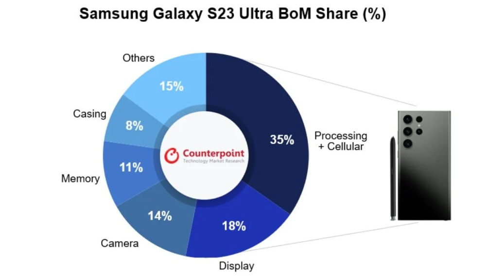 التكلفة الحقيقية لسعر هاتف سامسونج جالاكسي Galaxy S23 Ultra ..شاهد