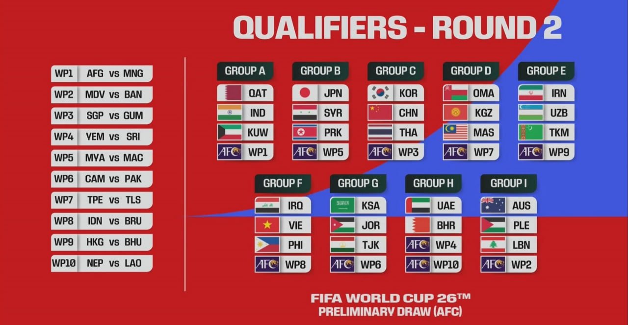 قنوات مفتوحة تنقل مباريات تصفيات آسيا المؤهلة إلى كأس العالم 2026
