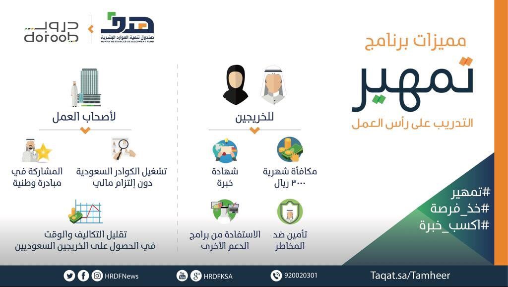 كيفية التسجيل في برنامج تمهير السعودي لتطوير الخريجين بالخطوات وأهم الشروط